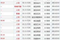 香港科技探索12月4日斥资327.53万港元回购128.1万股